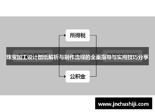 珠宝加工设计图纸解析与制作流程的全面指导与实用技巧分享